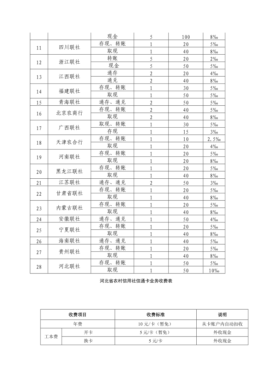 业务知识问答.docx_第3页