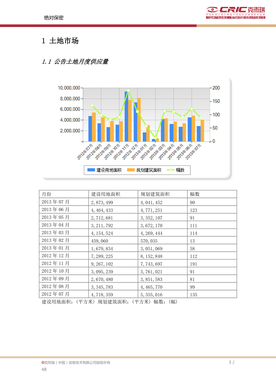 中房信青岛市场销售月报-XXXX年7月.docx_第3页