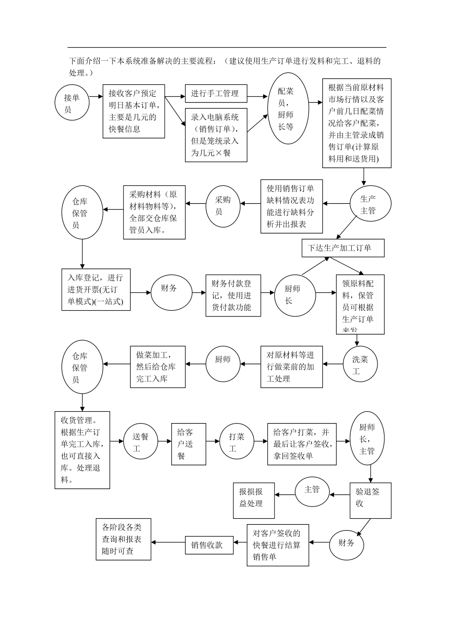 正大餐饮服务有限公司业务解决方案（全面管理）(1).docx_第3页