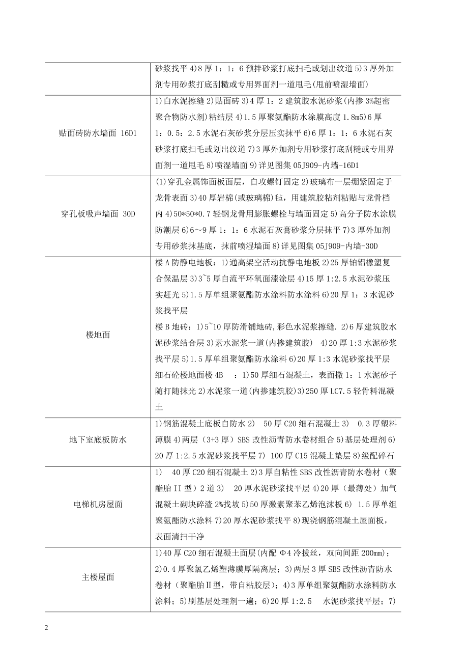 施工方案范本.docx_第2页