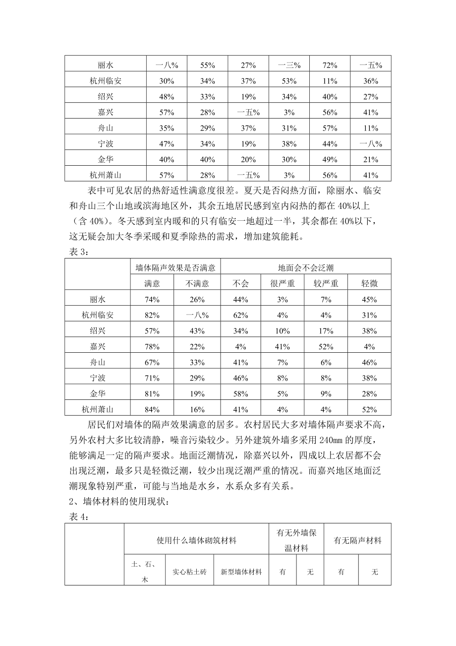 浙江省农村新型墙体材料使用现状调查和分析.docx_第3页