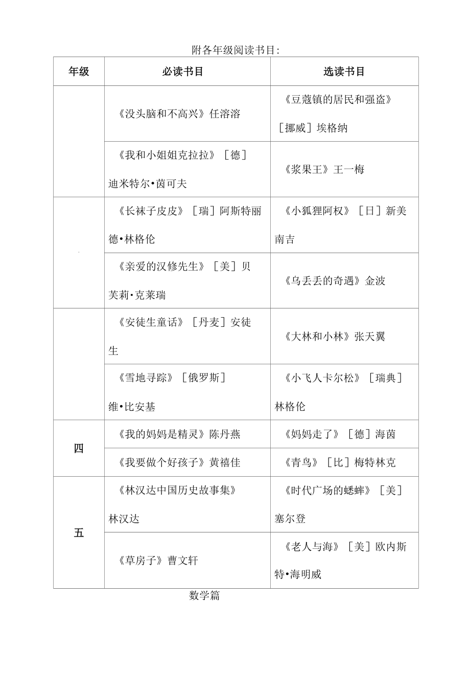 双减背景下小学暑假作业清单.docx_第2页