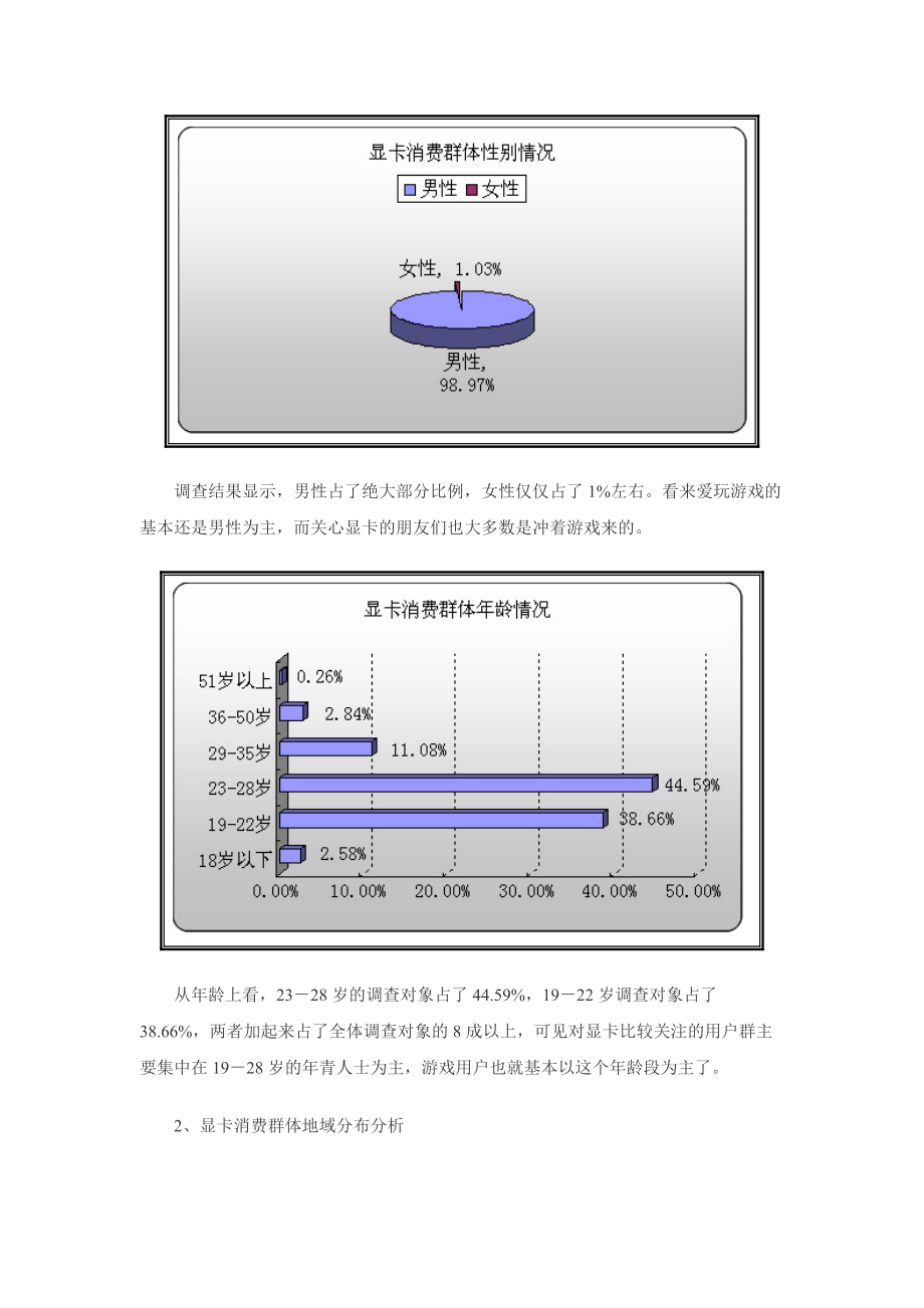 显卡消费调研权威报告.docx_第2页