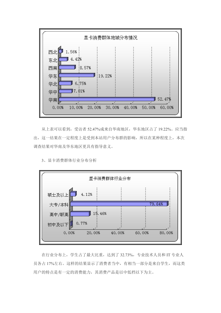 显卡消费调研权威报告.docx_第3页