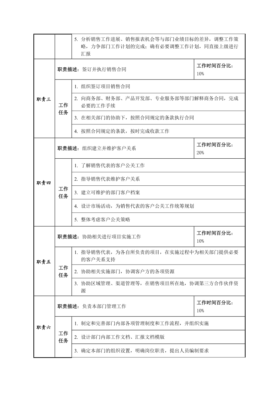 某公司业务拓展部经理职位说明书.docx_第2页