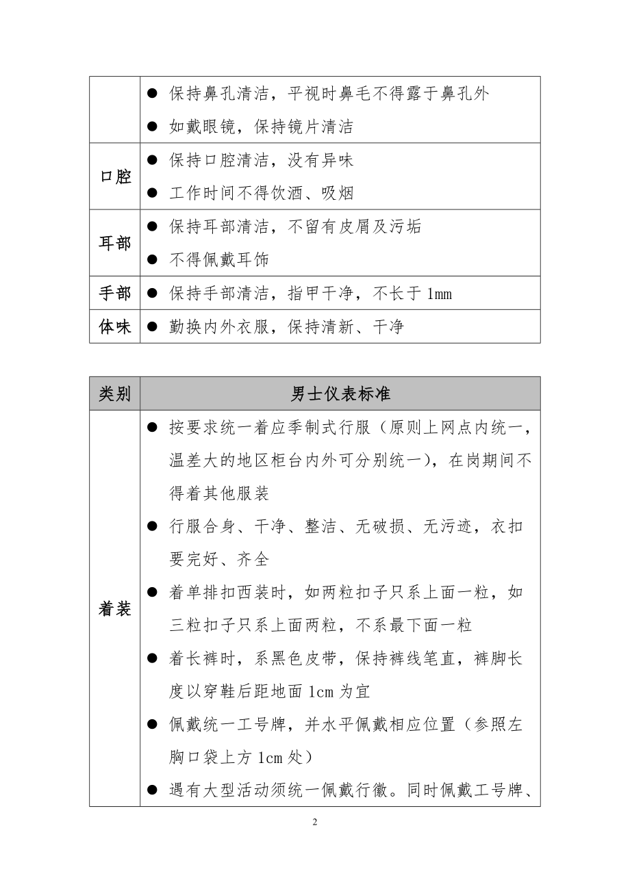 农商银行员工文明服务规范(DOC34页).doc_第2页