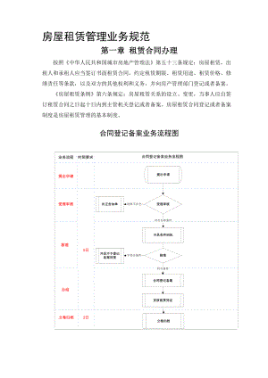 房屋租赁管理及业务管理知识规范.docx