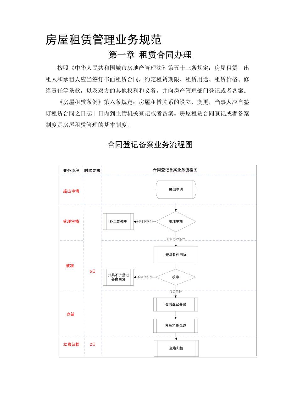 房屋租赁管理及业务管理知识规范.docx_第1页