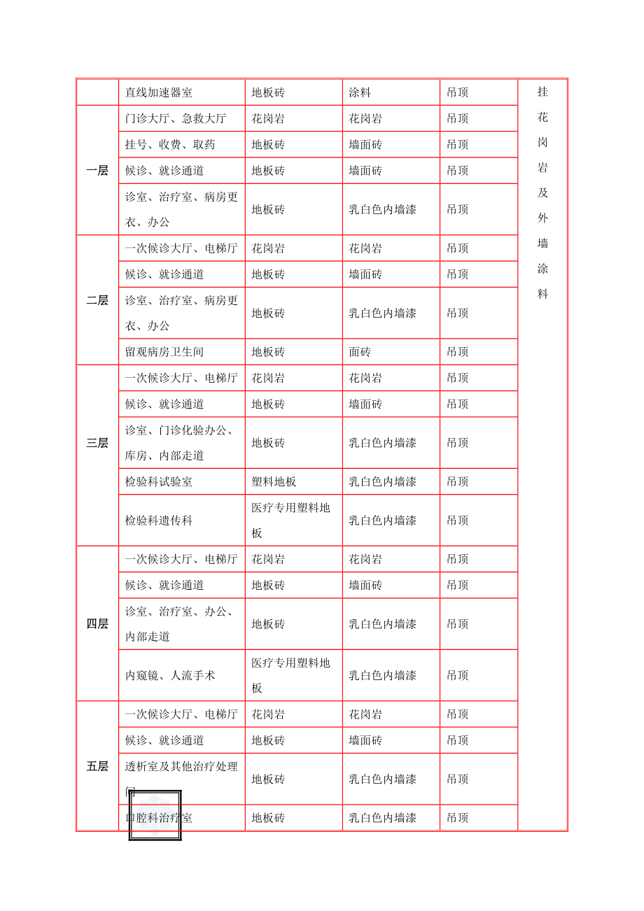 某医院综合楼装饰装修施工方案_secret.docx_第2页