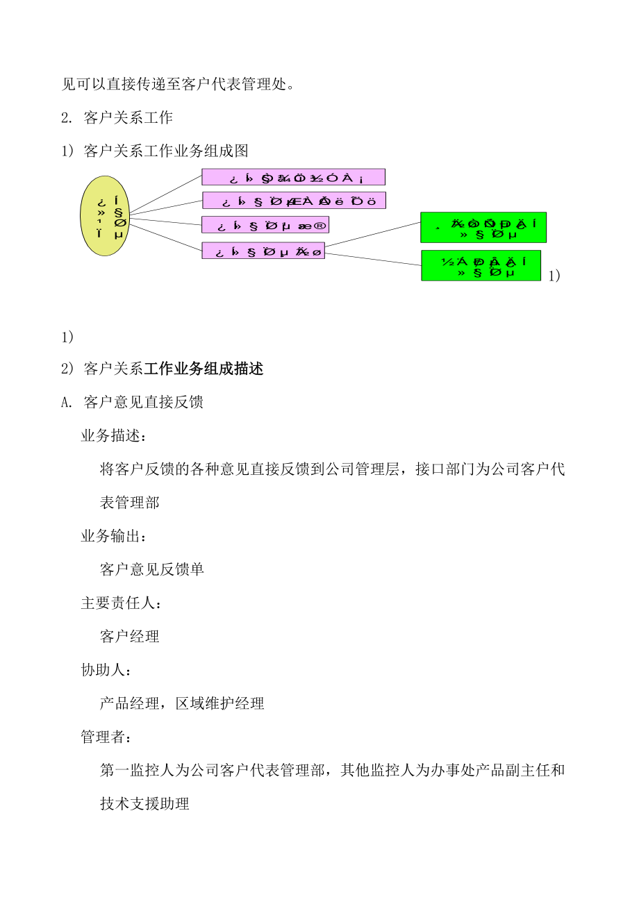 华为公司营销业务模型.docx_第2页