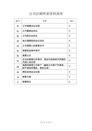 有限责任公司清算注销全部文件.docx