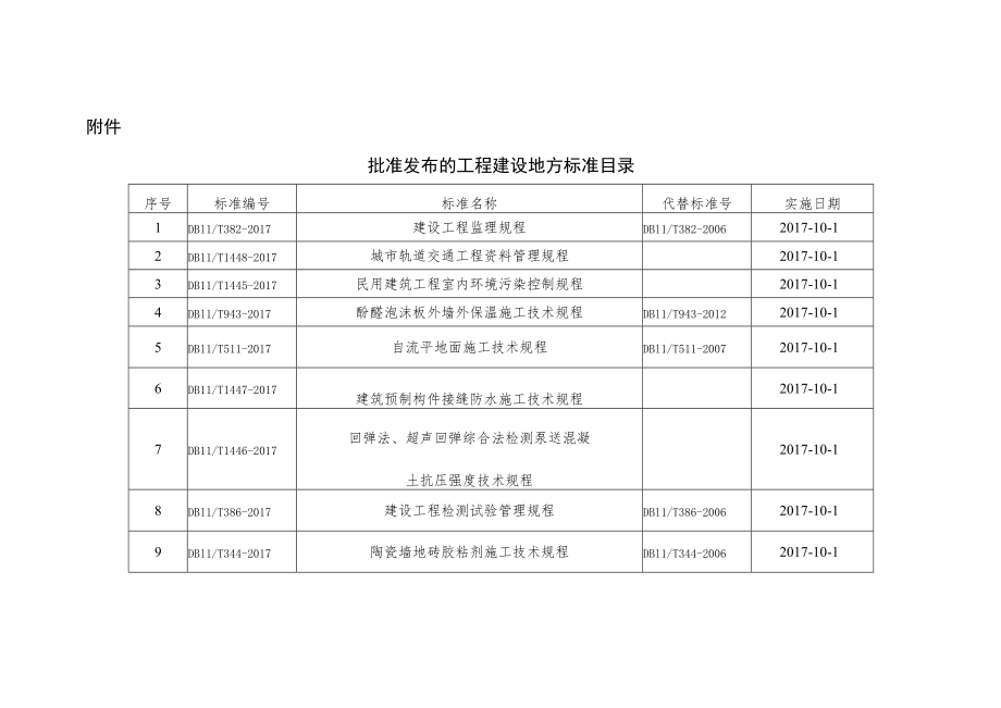 北京市住房和城乡建设委员会门户网站.docx_第1页