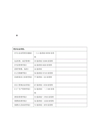 教你饿虎成为成功的销售员.docx