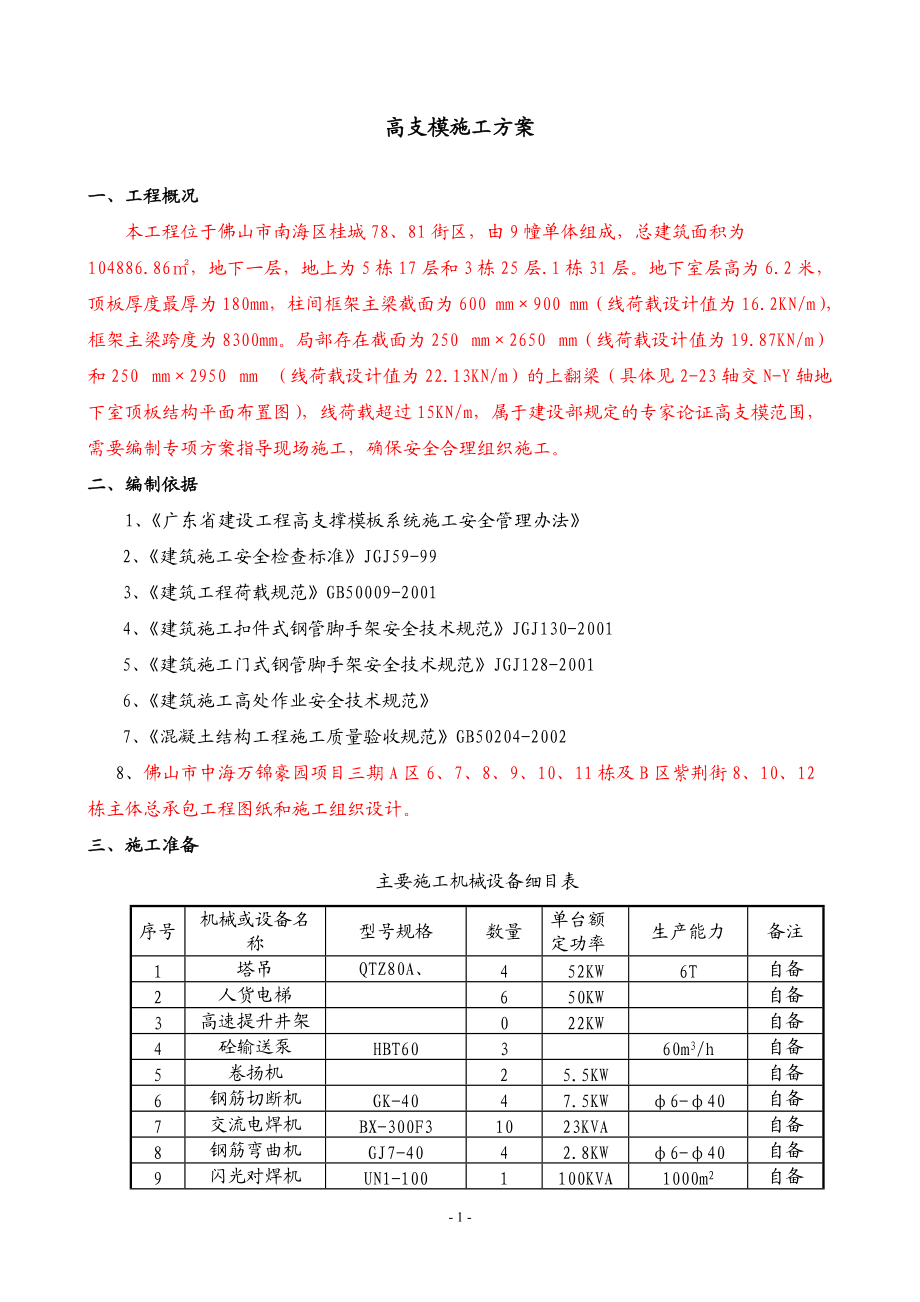 某工程高支模专项施工方案.docx_第2页