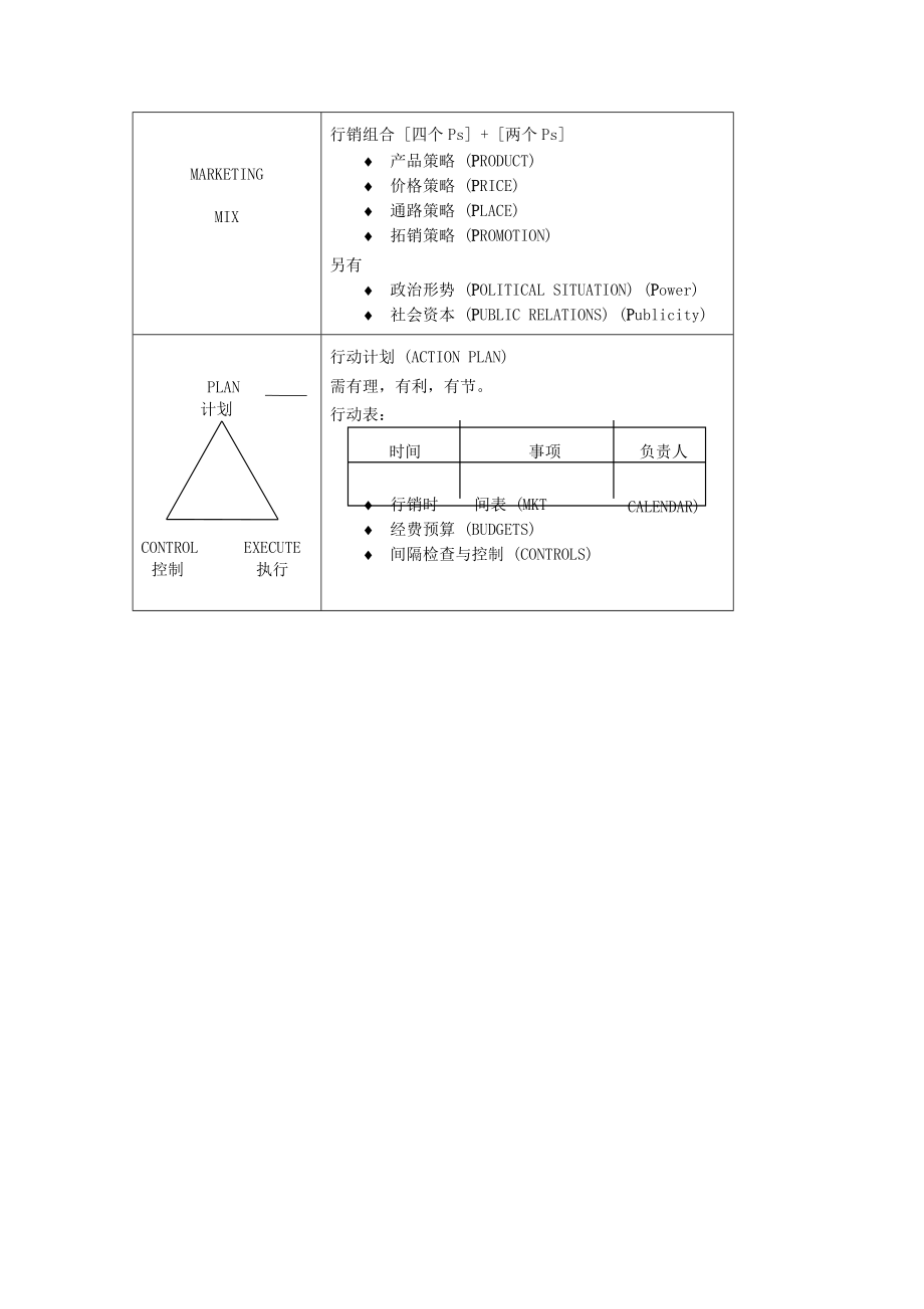 世纪的市场行销学讲义.docx_第2页