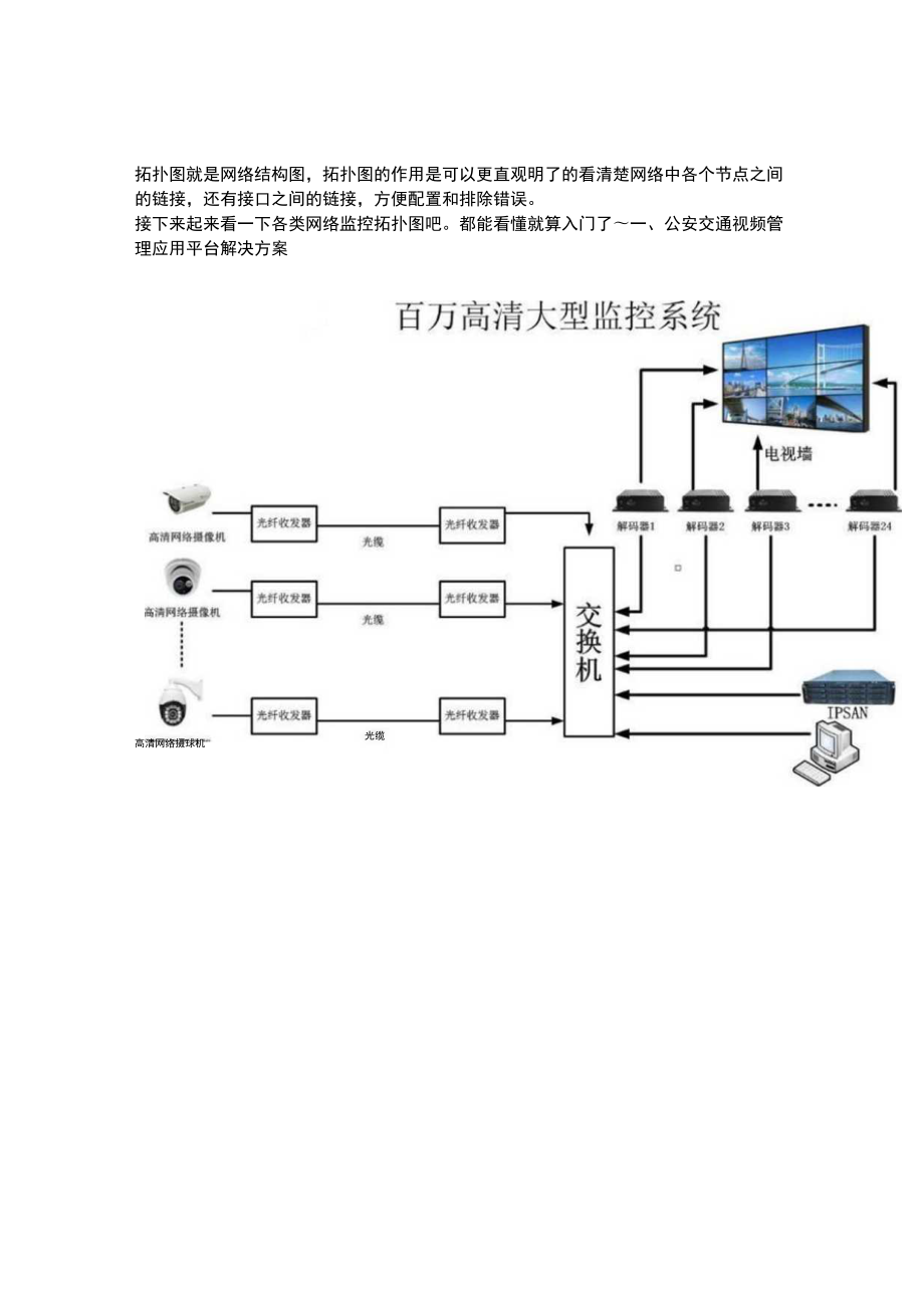 各种网络监控拓扑图.docx_第1页