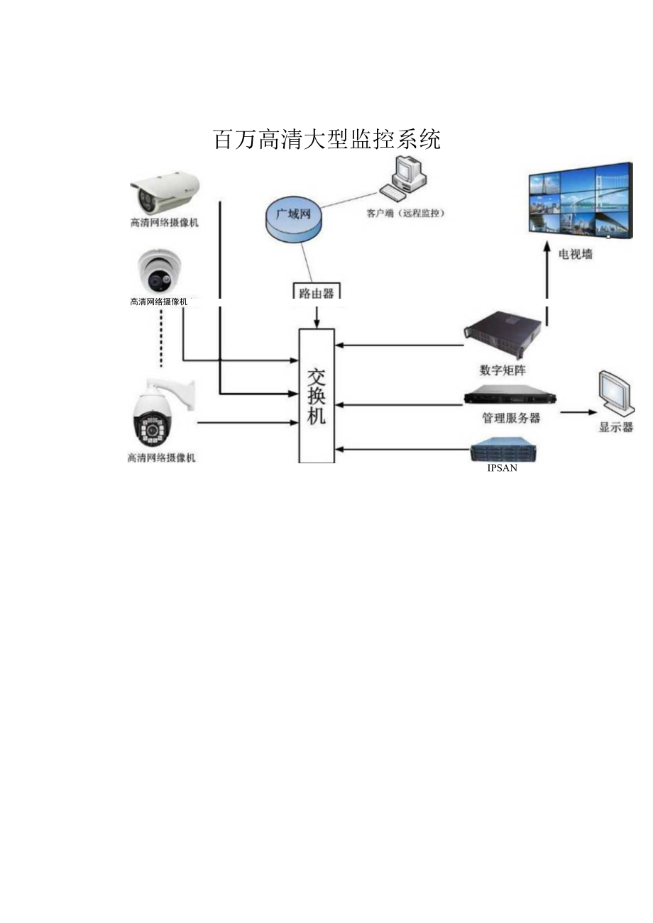 各种网络监控拓扑图.docx_第2页