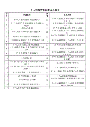 商务贷款管理知识标准及业务管理单式.docx