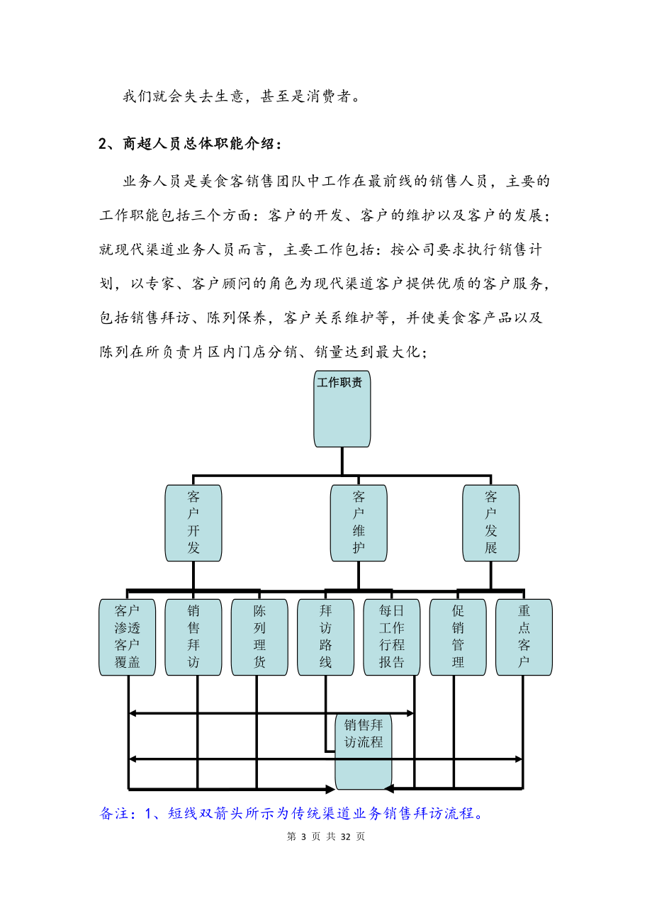 快消品KA现代渠道业务人员操作手册.docx_第3页