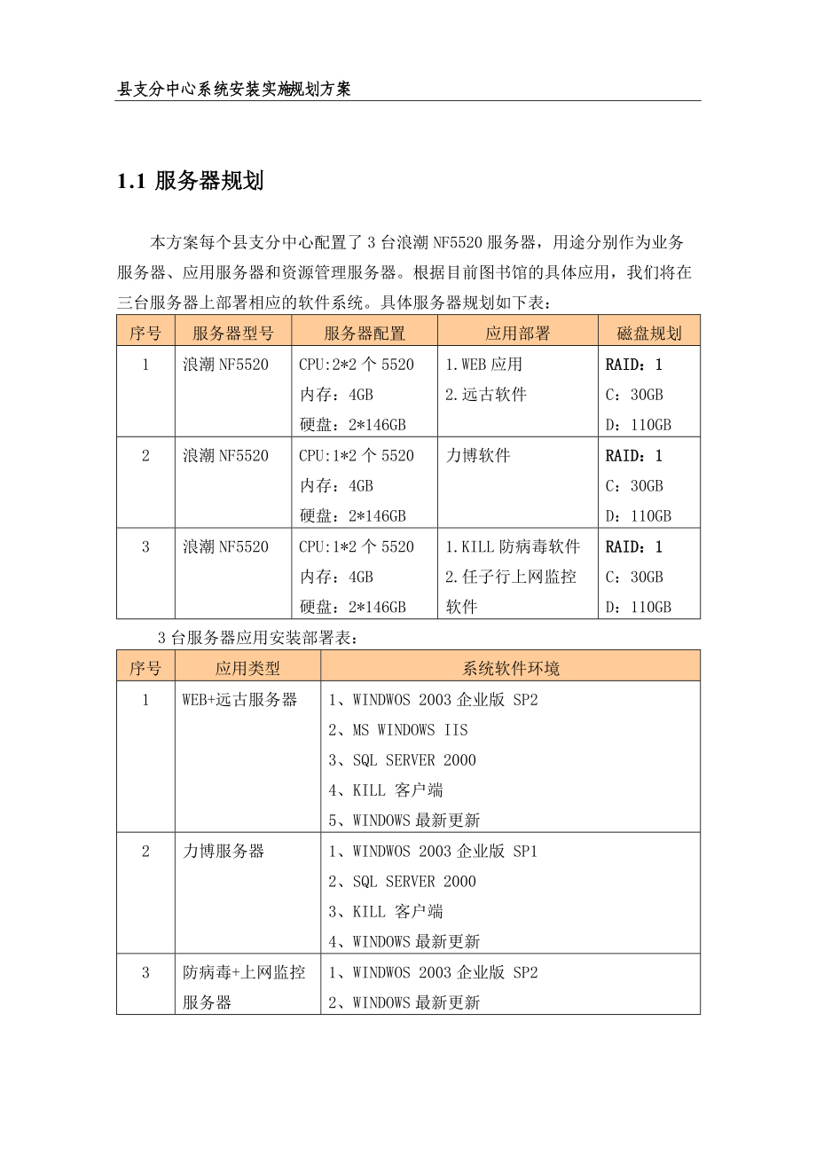 江苏文化共享工程县支分中心实施方案-newdoc-江苏文.docx_第3页