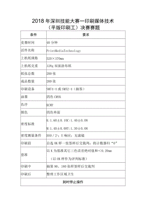 印刷媒体技术（平版印刷工）实际操作赛题理论复习资料.docx