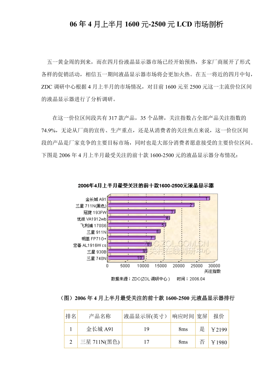 元元LCD市场剖析.docx_第1页