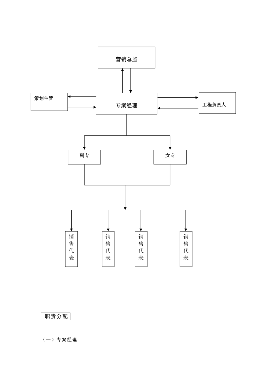 某房地产项目案场销售培训教材.docx_第3页