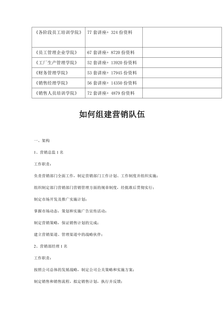 怎样组建营销队伍.docx_第3页