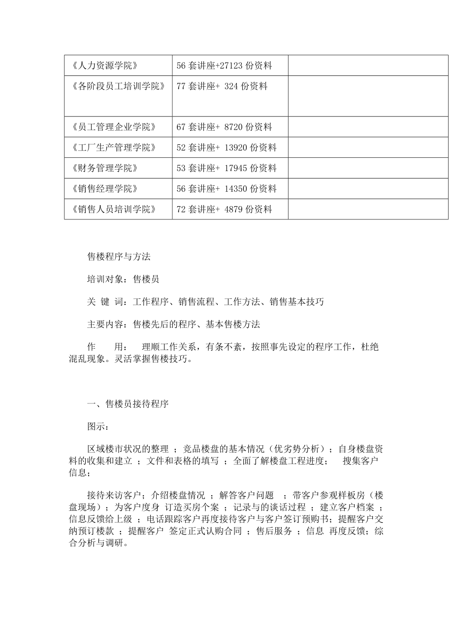 房地产销售技巧售楼程序与方法.docx_第2页