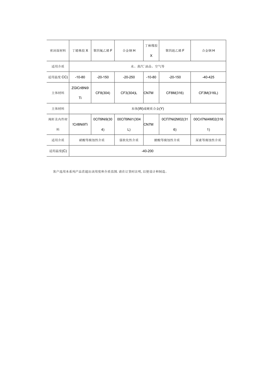 压力、温度基准表.docx_第2页