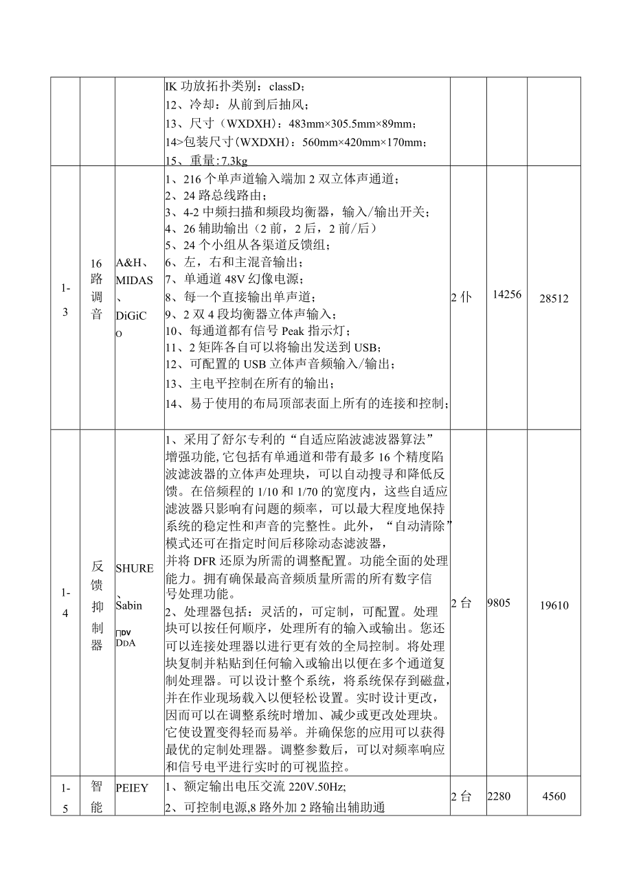 参数清单范本.docx_第2页