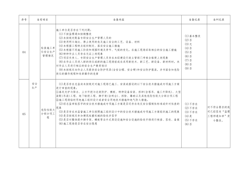 动态管理模式.docx_第2页