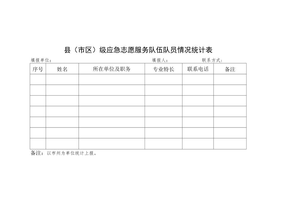 县（市区）、乡镇（街道）应急志愿服务特色活动情况申报表.docx_第1页