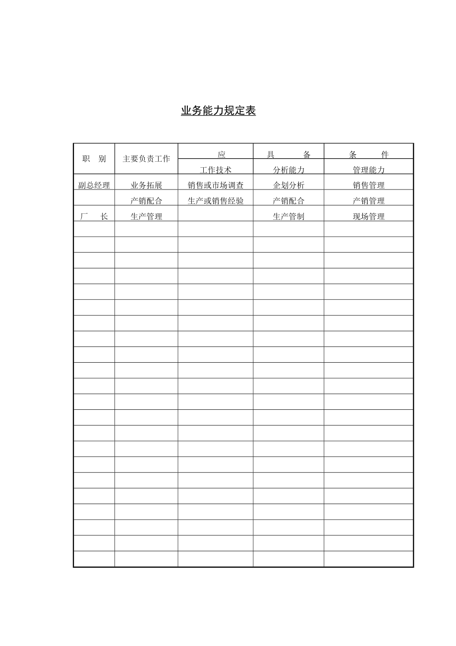 业务员职务分析及说明.doc_第1页