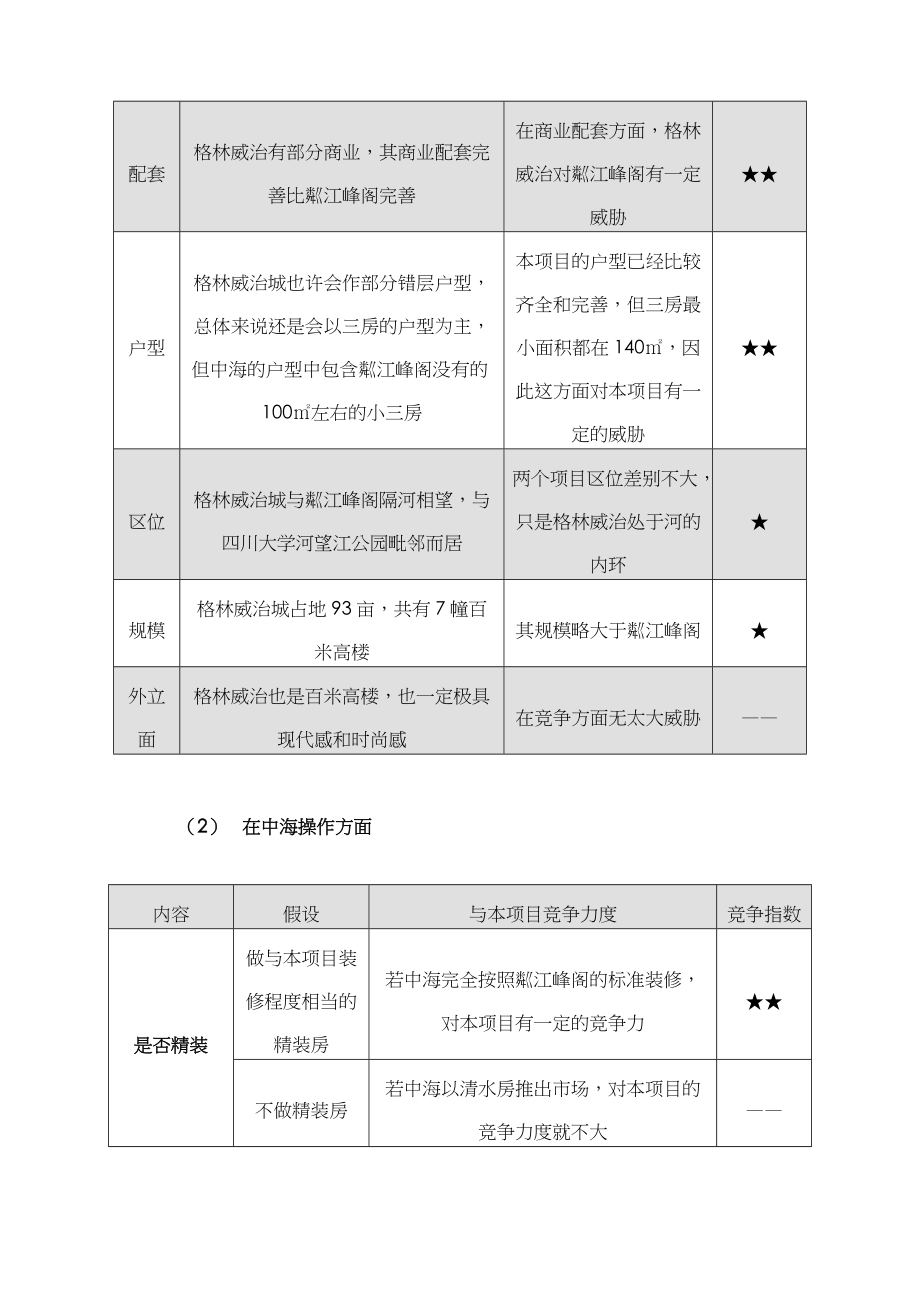 某房地产项目销售推广计划.docx_第2页