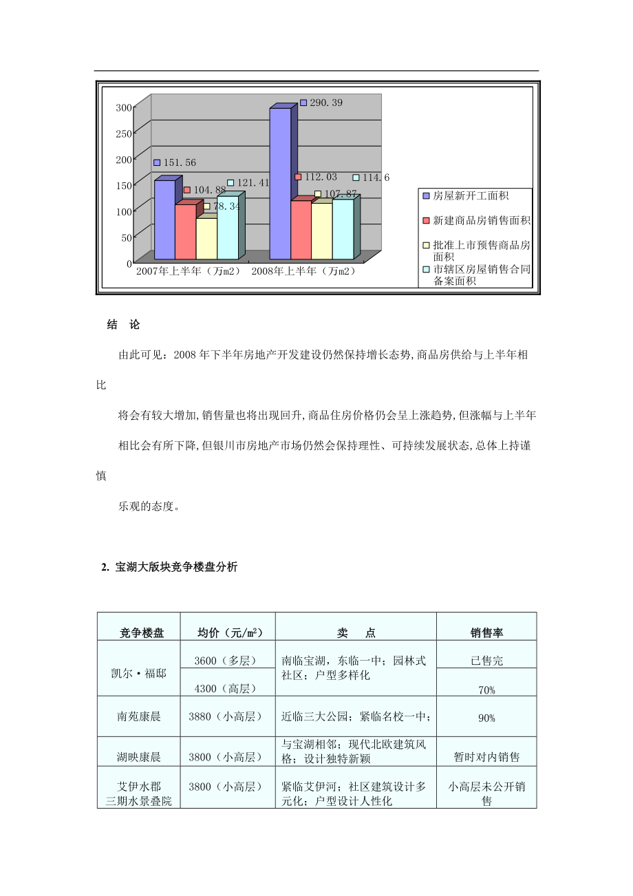 某地产项目营销推广方案培训资料.docx_第2页