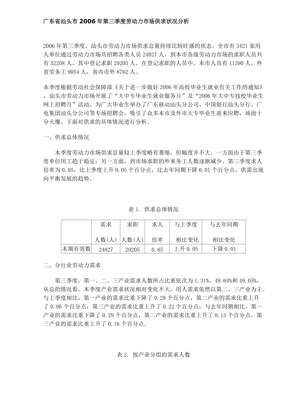 某某市劳动力市场供求状况分析.doc_第1页