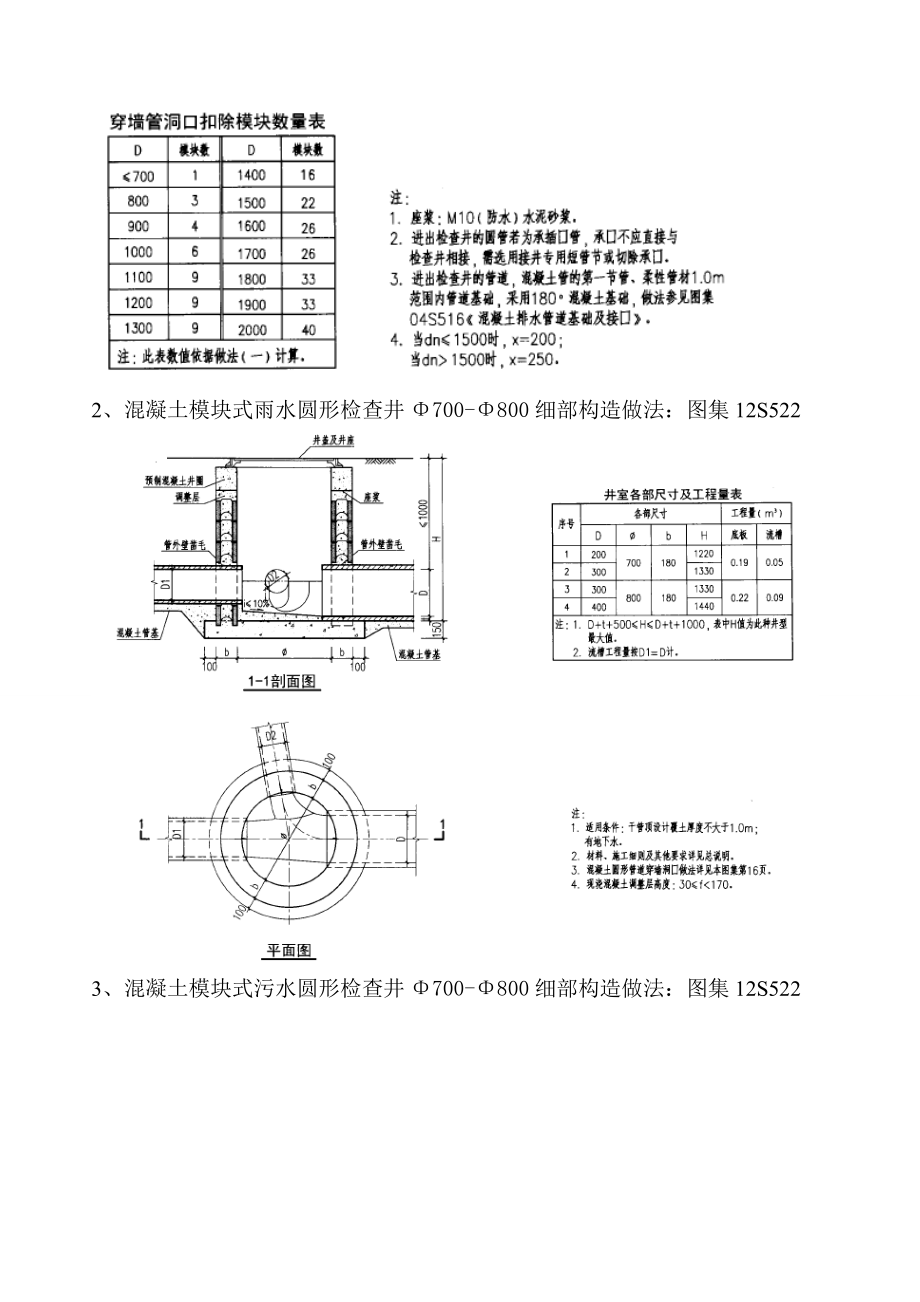 中山路城市公园道排施工细部构造节点做法汇总表.docx_第2页