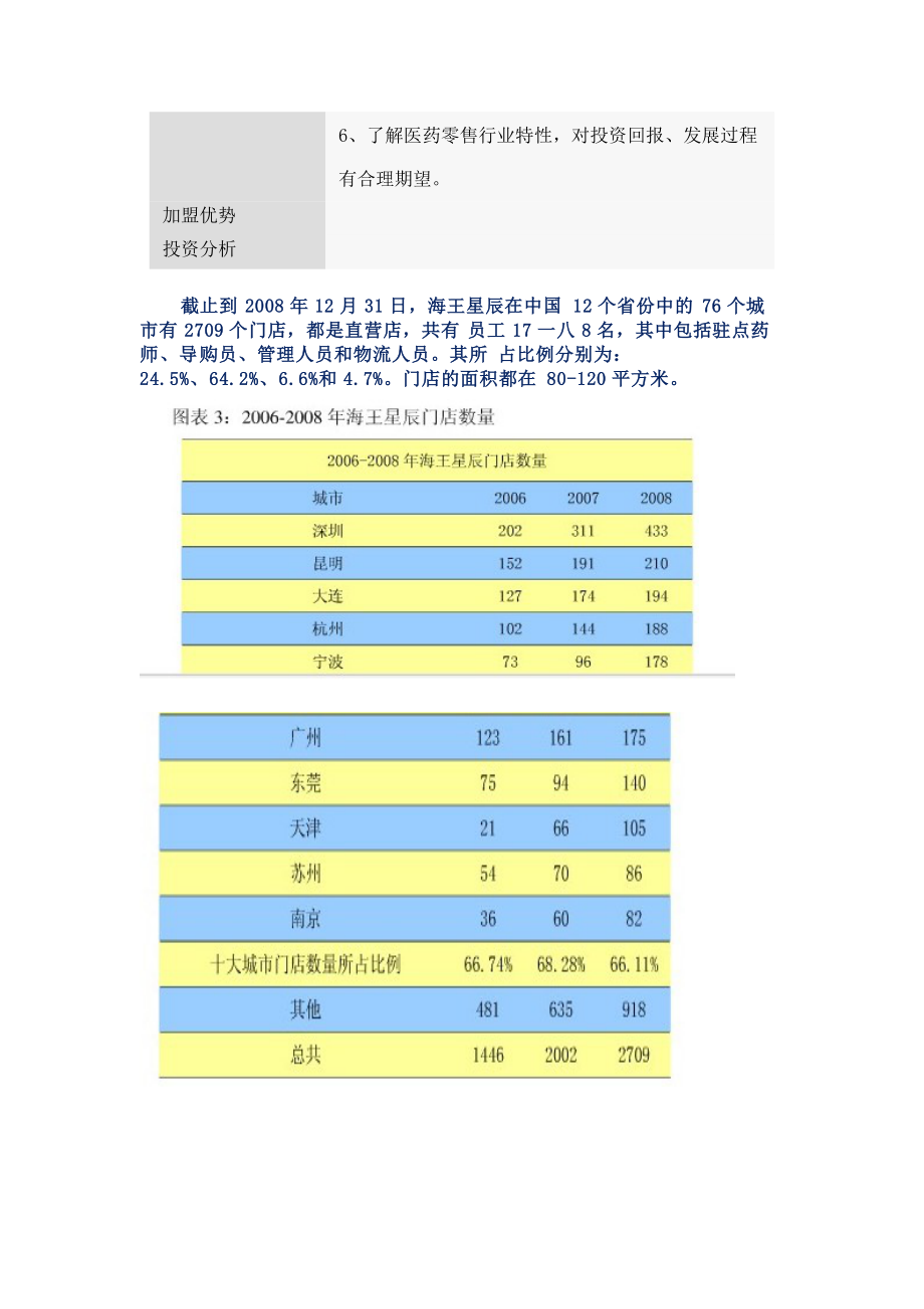 海王星辰调研报告样本.docx_第3页