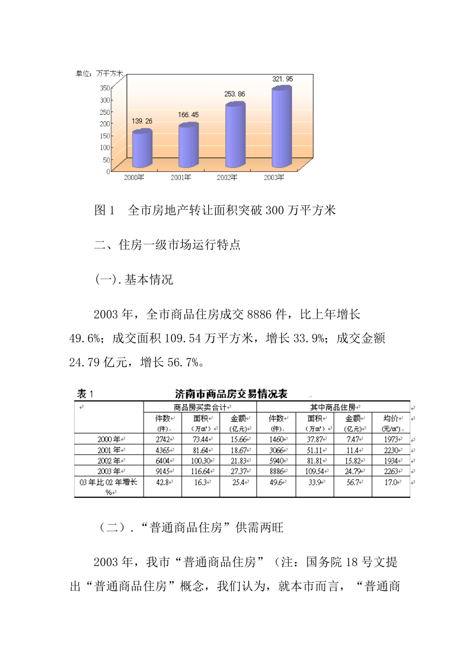 济南商品住房动态研究分析报告.docx_第2页