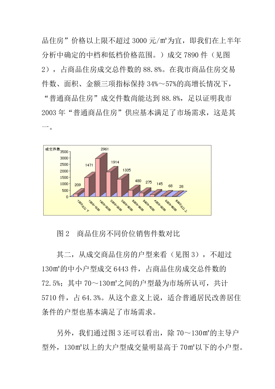 济南商品住房动态研究分析报告.docx_第3页