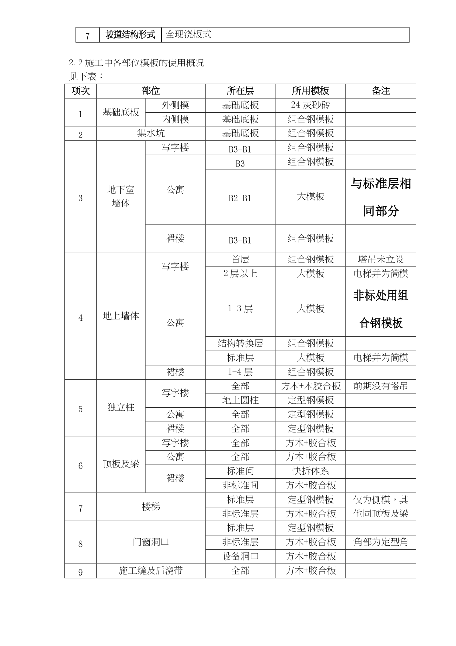 模板施工方案doc52(1).docx_第2页