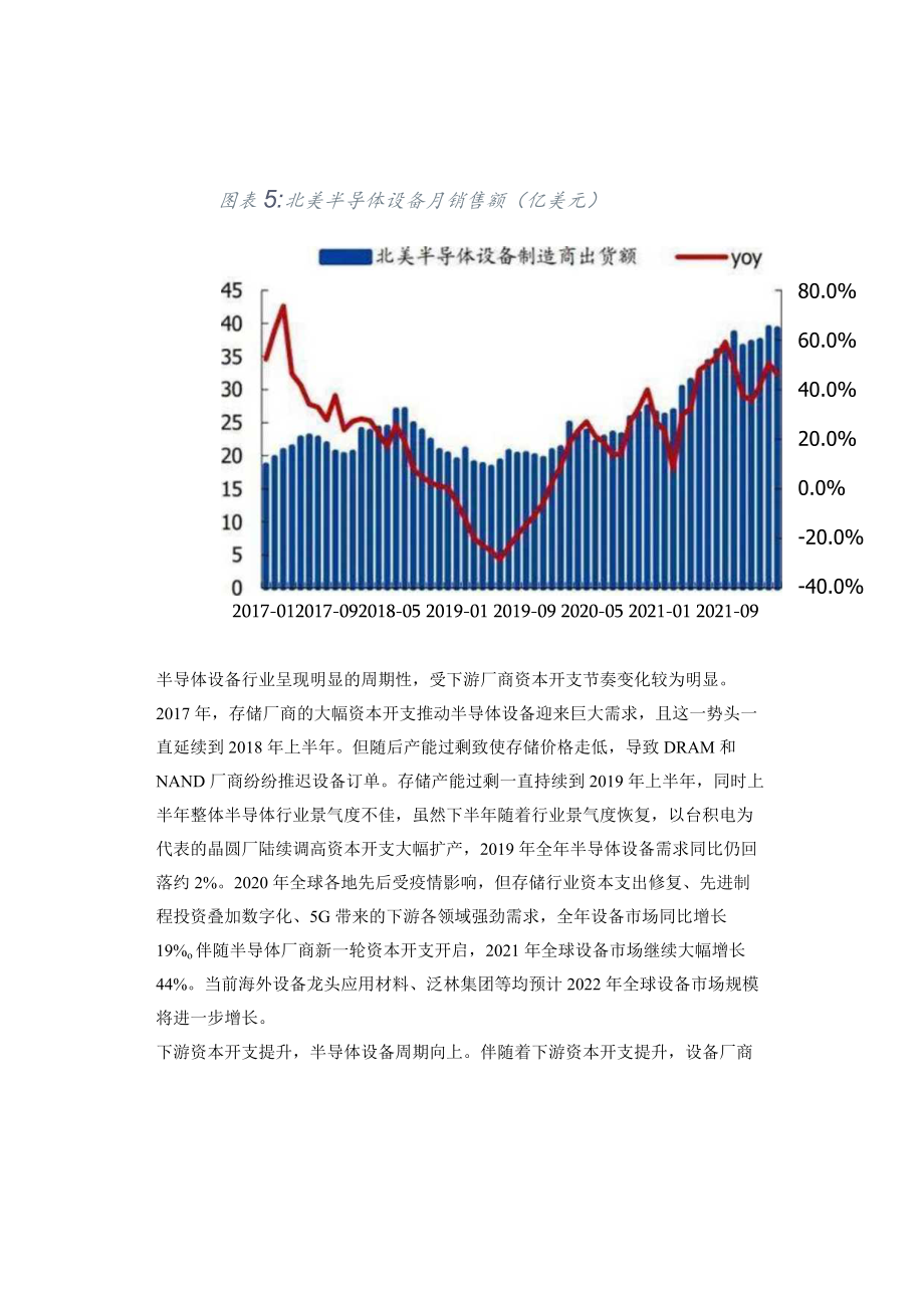 半导体设备及材料行业深度研究报告：国产加速.docx_第2页