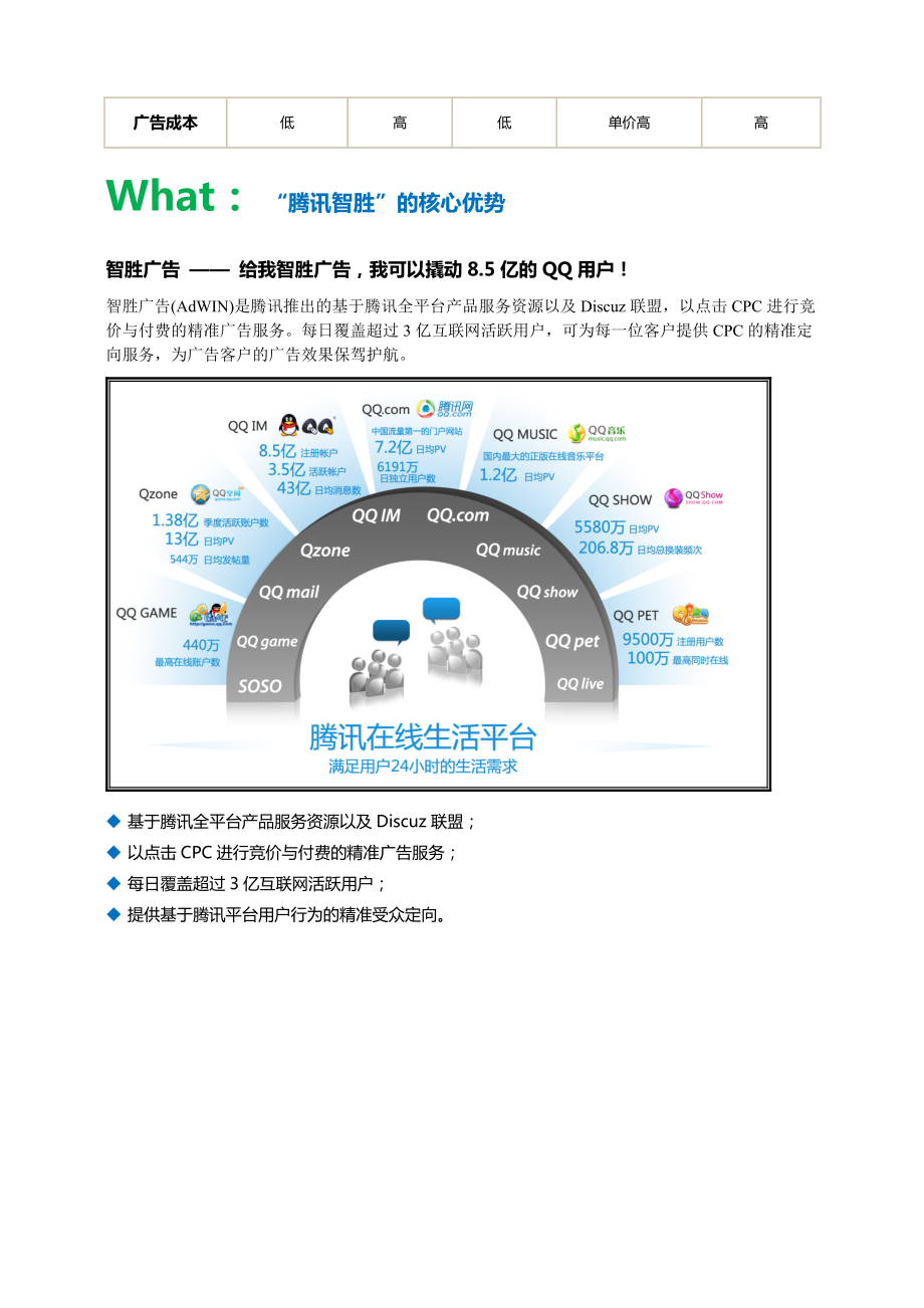 某科技智胜品牌营销解决方案报价.docx_第2页