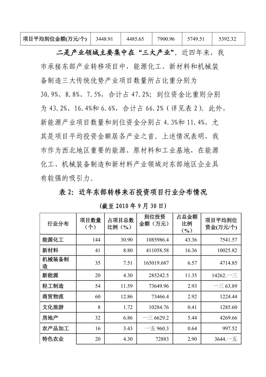 有关石嘴山市承接东部产业转移的调研报告.docx_第3页