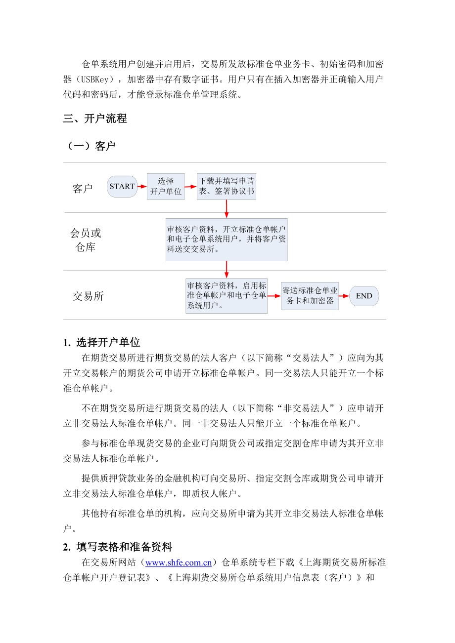 上海期货交易所标准仓单业务操作指南.docx_第3页