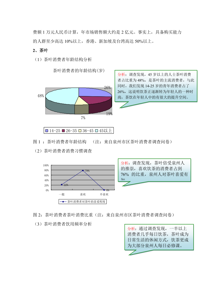 关于燕窝茶叶与虫草的调研分析报告.docx_第2页