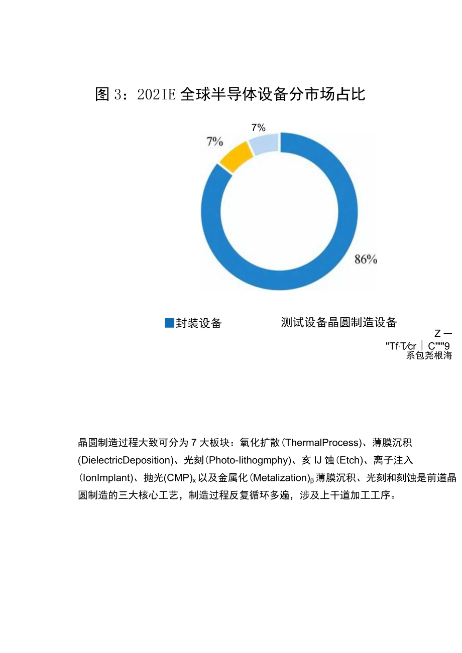 半导体设备行业研究：行业处于国产替代初期需求强劲.docx_第2页