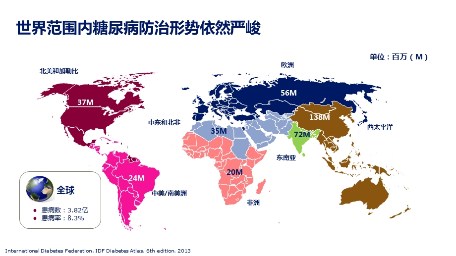 走进基于肠促胰素治疗的新时代课件.pptx_第2页