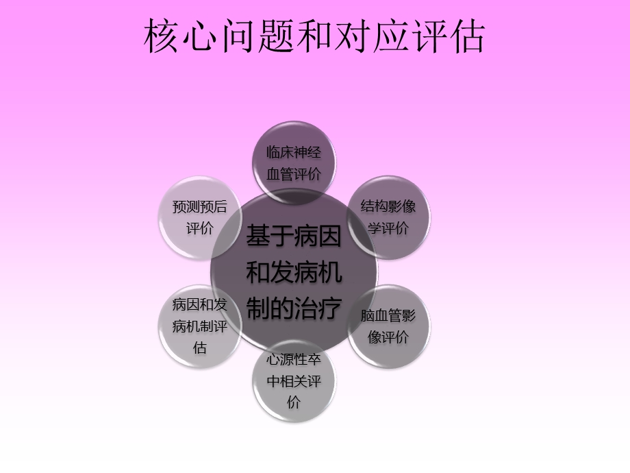 缺血性卒中病因及发病机制诊断课件.ppt_第3页